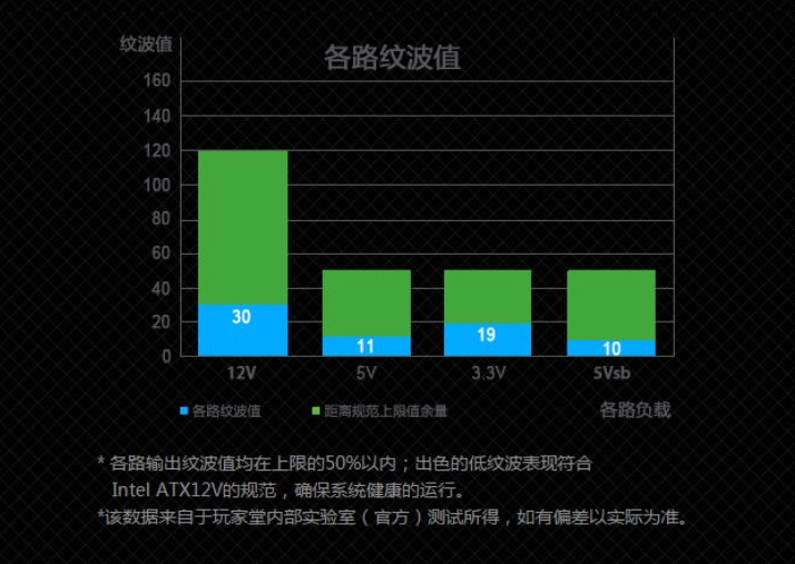 台式机的电源怎么选？