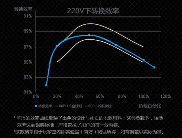 台式机的电源怎么选？