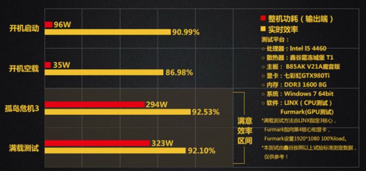 台式机的电源怎么选？