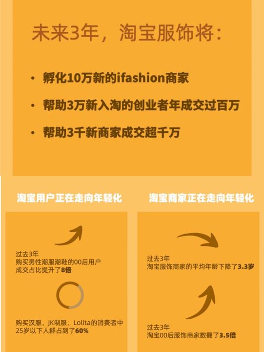 淘宝在犀牛工厂办时装秀，还拿出10亿红包，宣布一件大事