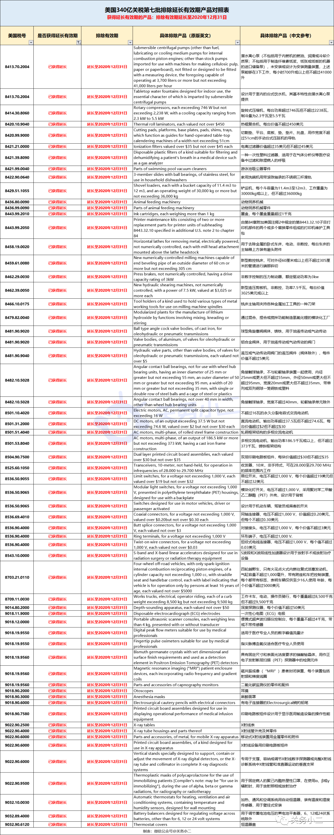 刚刚，美国又对320项中国商品恢复加征25%关税！