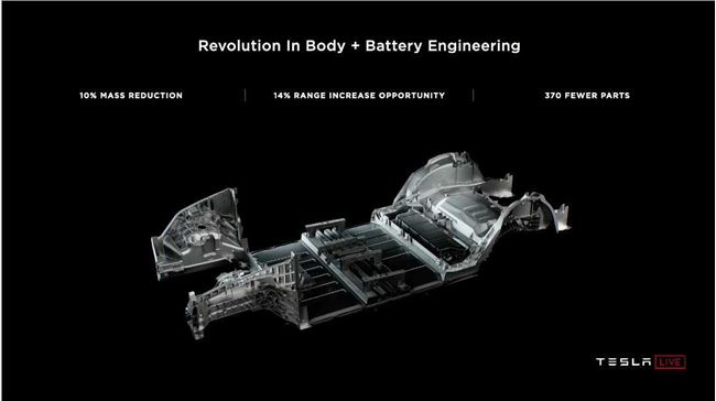 特斯拉“电池日”：发布全新“4680”型电池 三年后推2.5万美元汽车