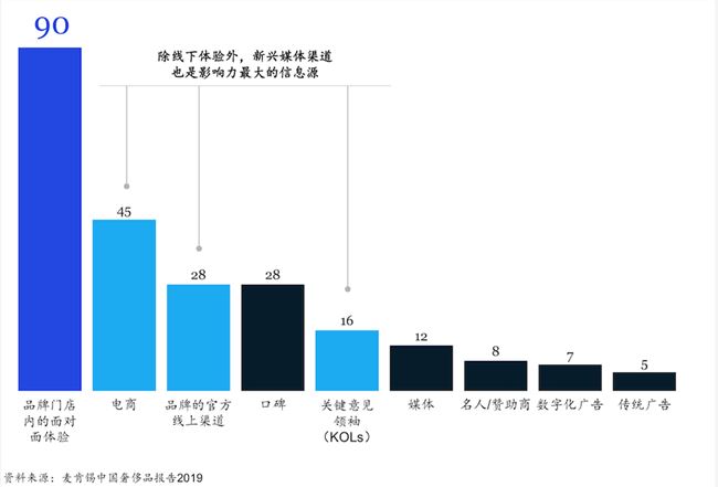 亚马逊终于撩到了奢侈品