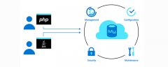 mysql增删改查语句操作有哪些