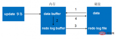 MySQL事务中的redo与undo的分析（图文）