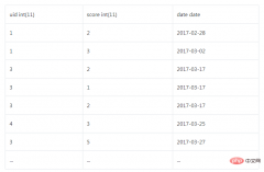 关于一道mysql查询面试题的思考解决过程