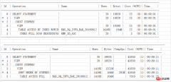 oracle使用索引和不使用索引时的性能对比