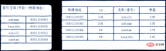 mysql索引是什么？浅谈mysql索引