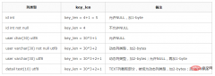 查看explain中的key_len判断究竟用了哪个索引