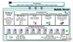 mysql工作原理详细介绍