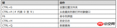 巧用Navicat for MySQL的快捷键