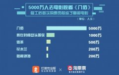 2020影院复工报告：《八佰》《时间尽头》等国产片带动54亿大盘