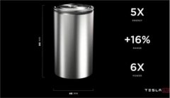 特斯拉电池日 马斯克宣布发布无极耳4680电池