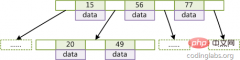 mysql的索引和事务详细解读