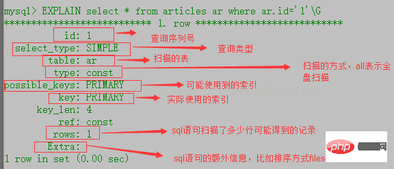 关于mysql性能优化问题的整理