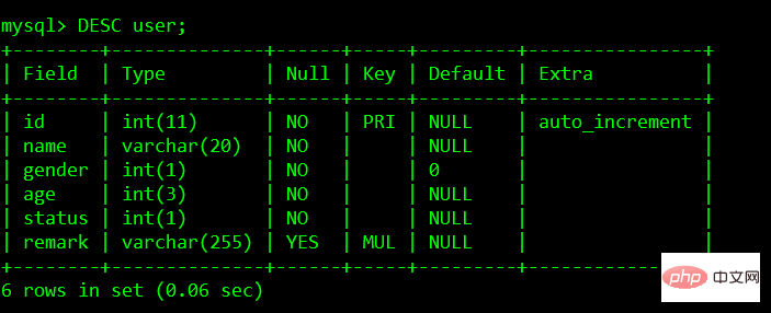 mysql索引基础详解