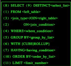 sql执行顺序是什么