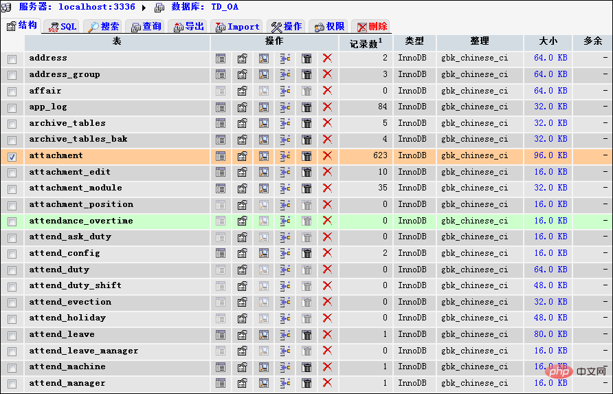 phpmyadmin怎么修复数据库