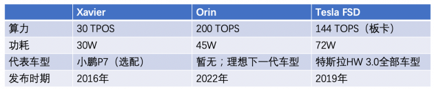 德赛西威高大鹏：为安全考虑 芯片、域控制器或采用冗余设计