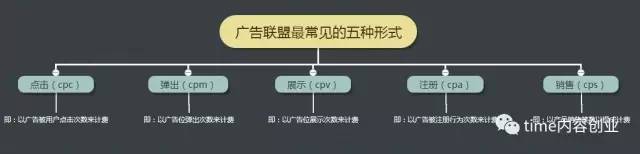 下班后如何赚钱？