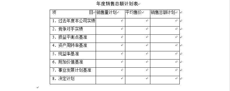 销售计划表怎么写（附：标准销售每日计划范文）