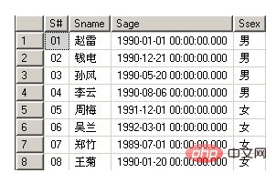 sql存储过程实例详解