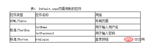 sql存储过程实例详解