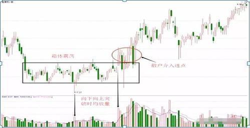 怎样确认主力开始建仓？终于有人讲清楚了，值得反复阅读10遍