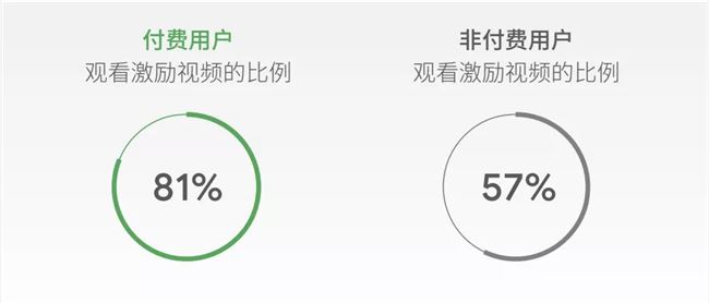 月收入破亿、日赚740万美元，游戏出海按下了加速键