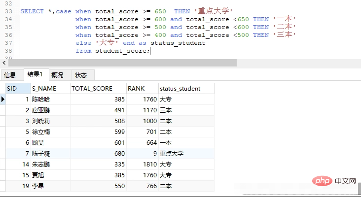 分享MySQL中实用的几种SQL语句