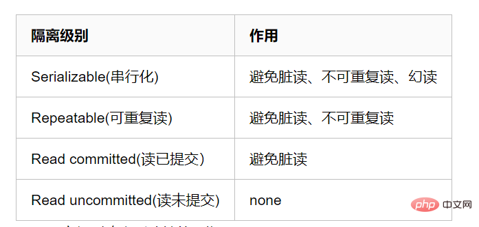 mysql的索引和事务详细解读