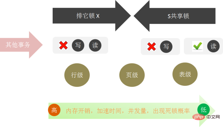 mysql的索引和事务详细解读