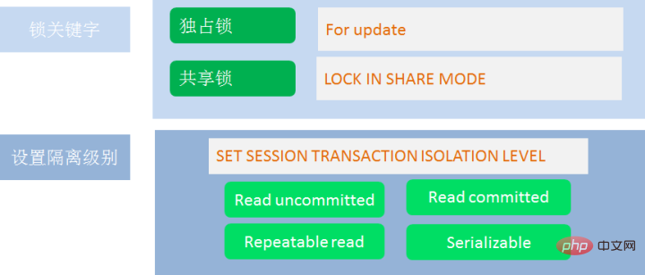 mysql的索引和事务详细解读