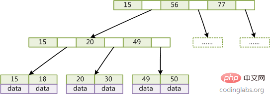 mysql的索引和事务详细解读