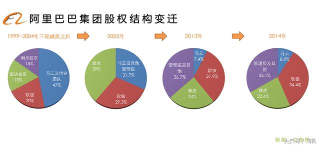 腾讯现在老总是谁