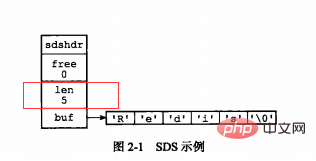 redis底层数据结构深入介绍