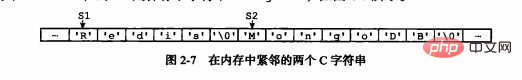 redis底层数据结构深入介绍