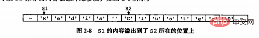 redis底层数据结构深入介绍