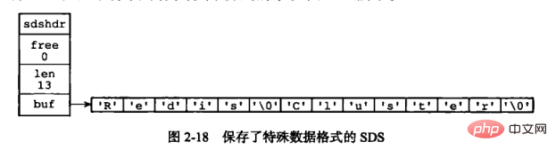 redis底层数据结构深入介绍