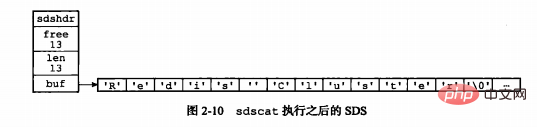 redis底层数据结构深入介绍