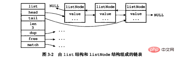 redis底层数据结构深入介绍