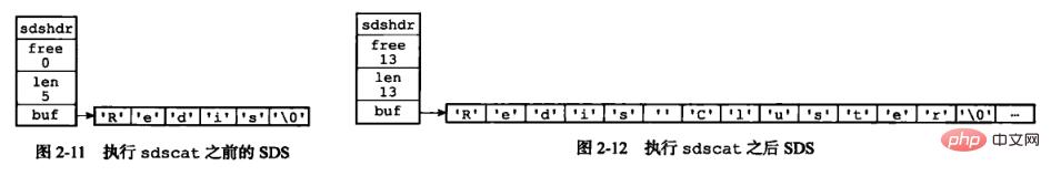 redis底层数据结构深入介绍