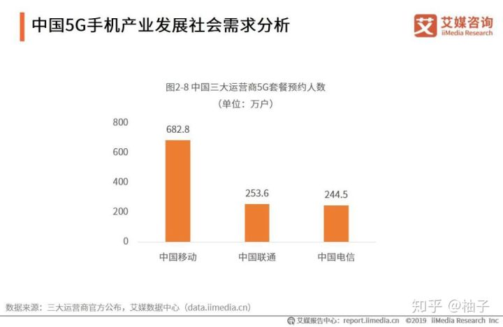 5G手机什么时候买最合适？