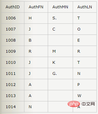 mysql如何添加多行数据？