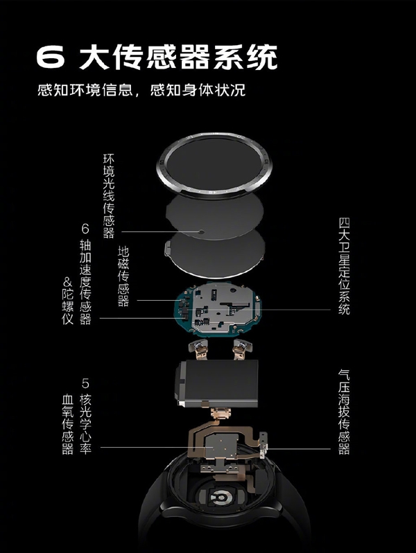 1299元！vivo Watch手表发布：精钢+陶瓷、18天续航