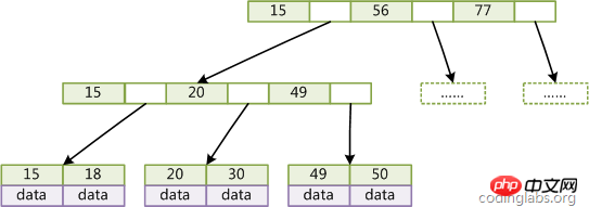 MYSQL_多版本并发控制、存储引擎、索引简介