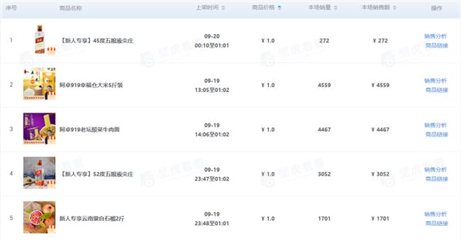 919直播狂欢节单日破亿，遥望成功的不止GMV