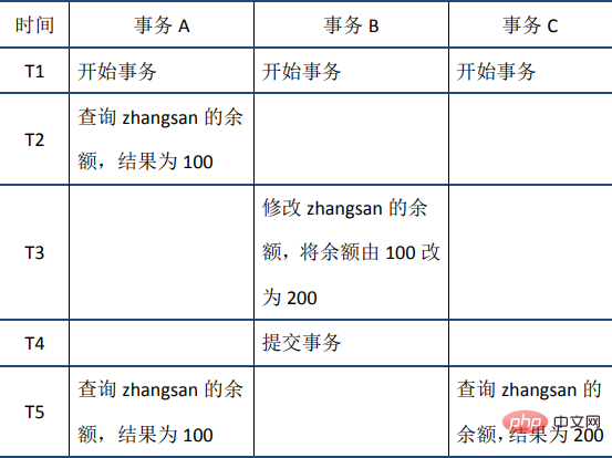 MySQL事务之ACID特性（详解）