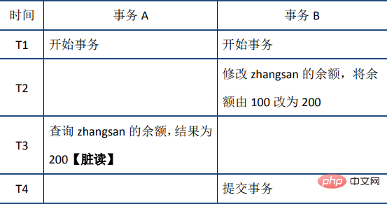 MySQL事务之ACID特性（详解）