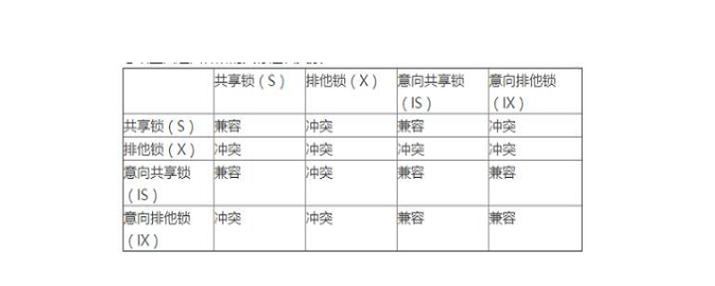 mysql查看表是否被锁